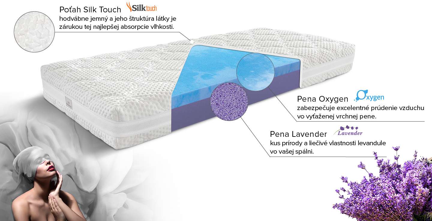 bullet-points-matc-mattresses-odrazkove-2021-0163 Silk therapy | White čiužinio konstrukcija