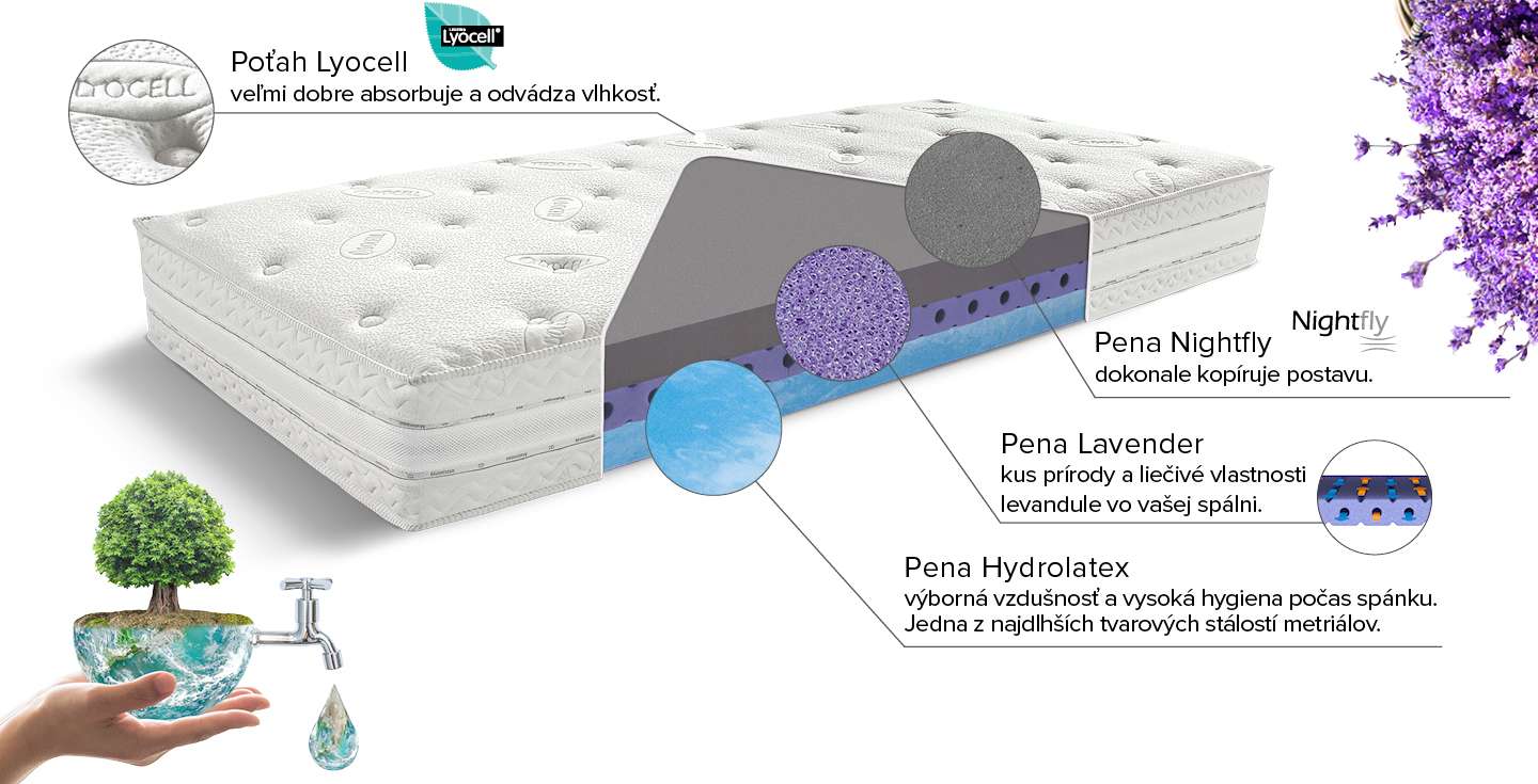 bullet-points-matc-mattresses-odrazkove-2021-0165 Vitality | White čiužinio konstrukcija